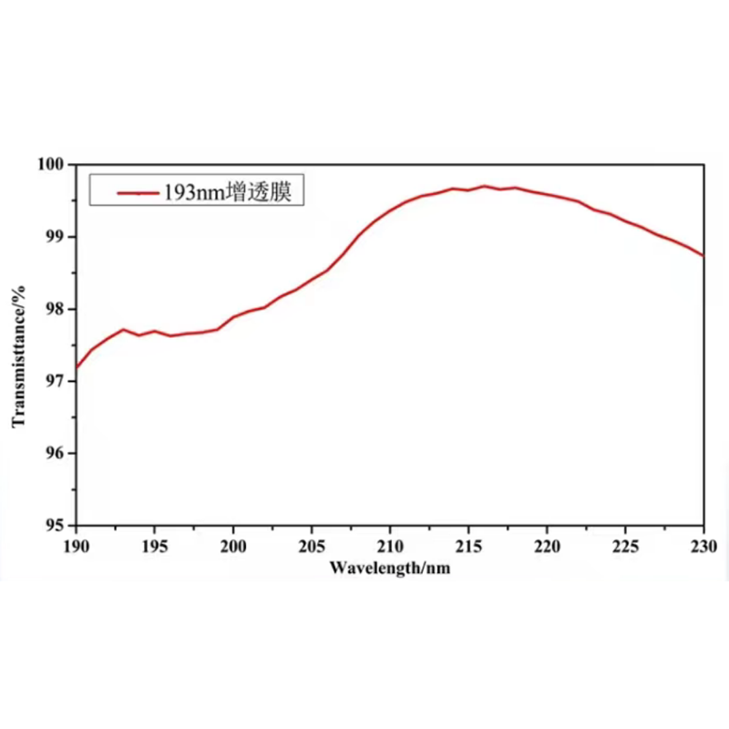增透膜