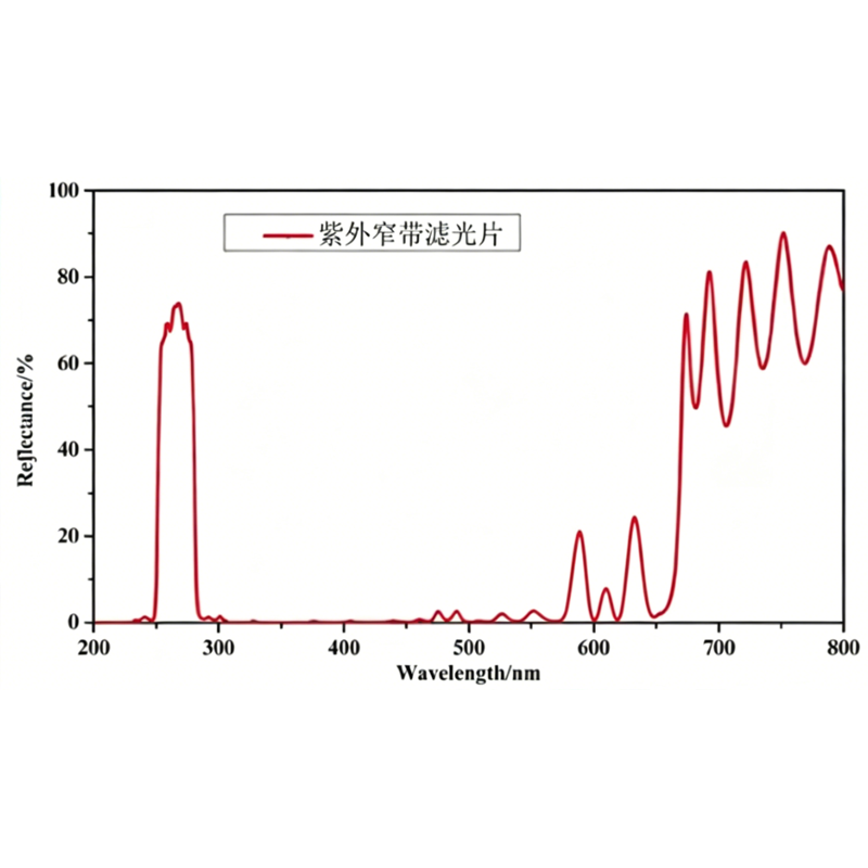 紫外滤光片