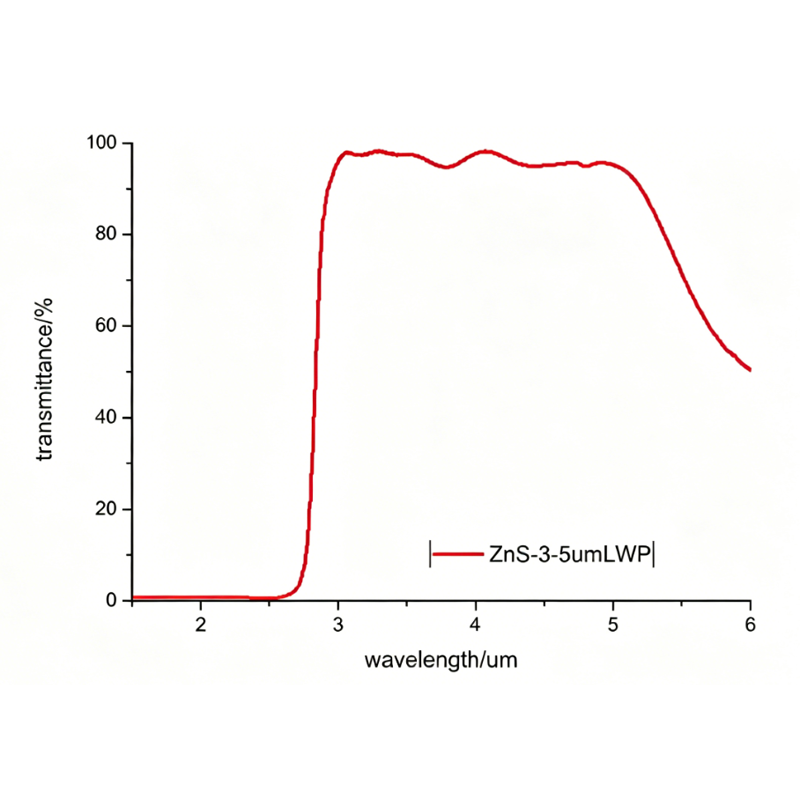3-5μm LWP 滤光片
